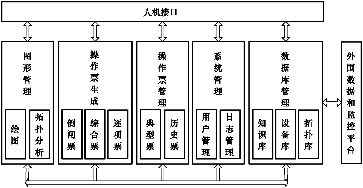 1.2.3 實現(xiàn)方式